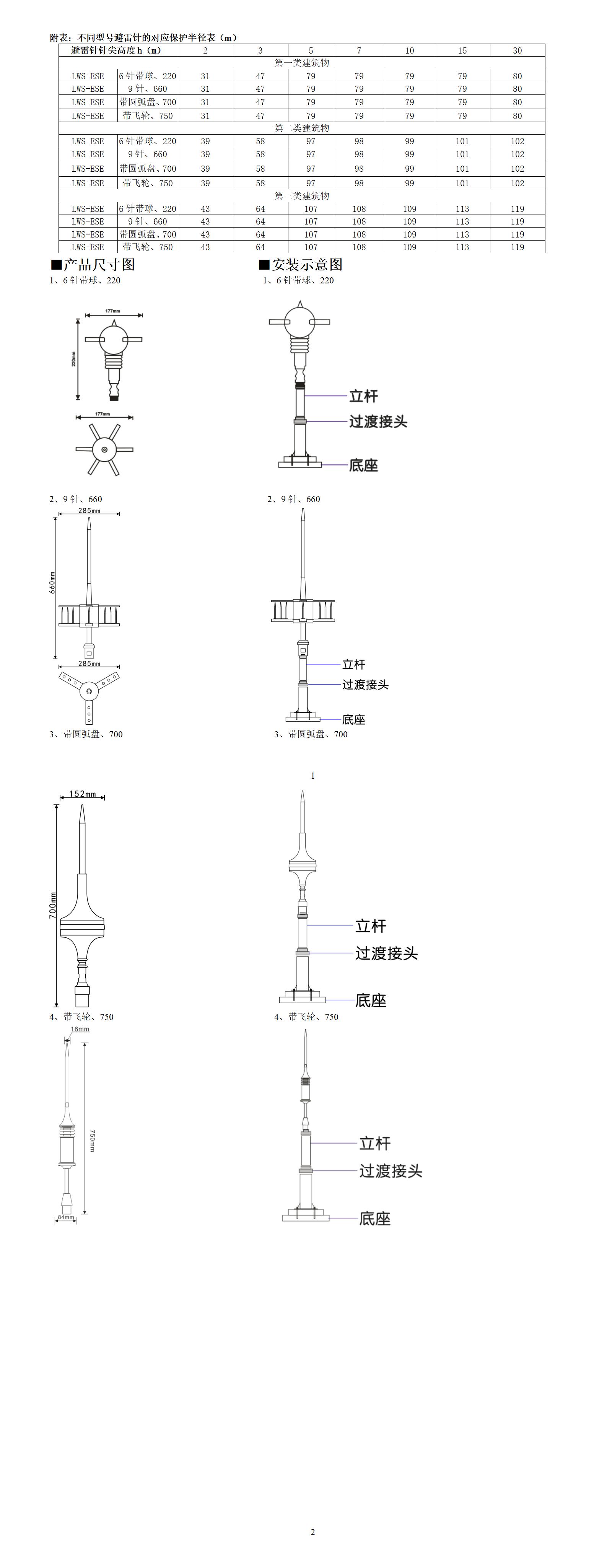 9、提前放电避雷针_01.jpg