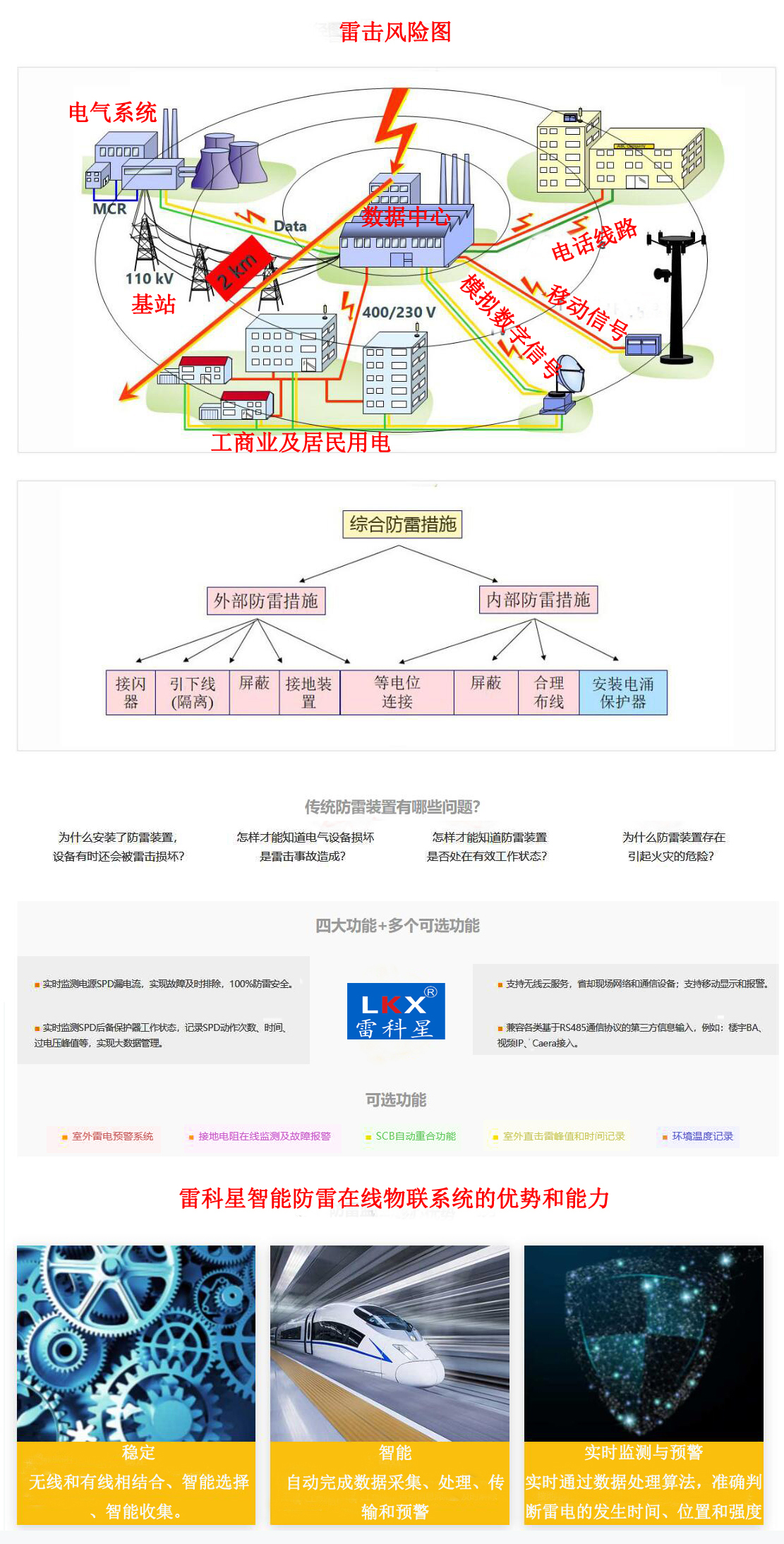 智能防雷监测系统局域网版和智能防雷检测系统internet版的功能及主要区别和厂家推荐